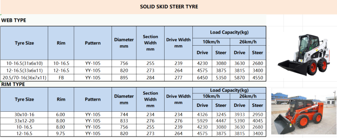 10-16.5 Solid Tire for skid steer Loader